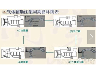 汽车塑料模具