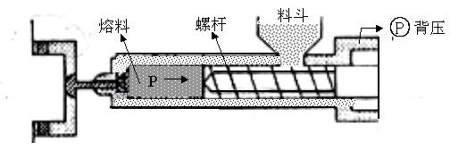 塑料椅模具