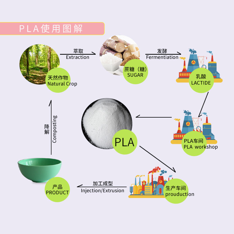 process for PLA.jpg